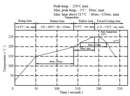 MCU7045 Series Reflow Chart